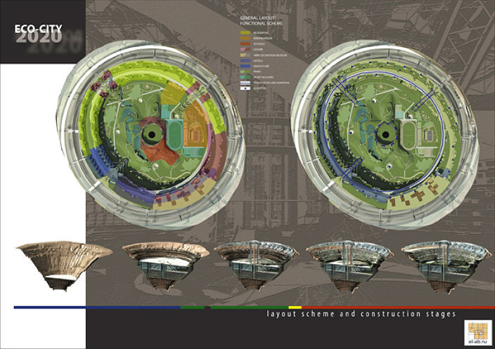 ecocity05